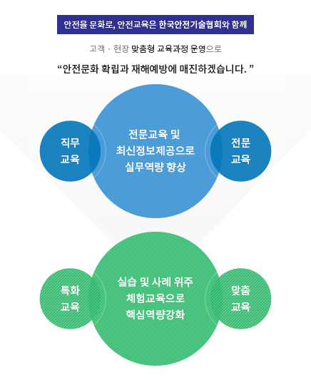 교육소개