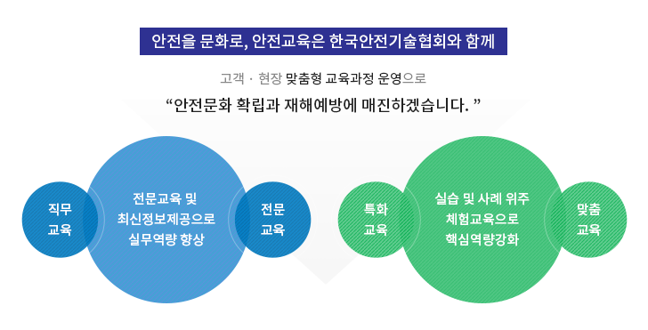 교육소개